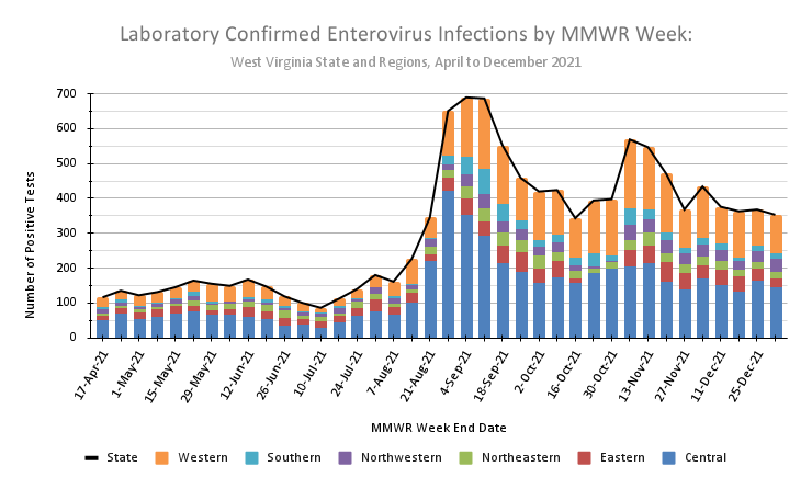 Confirmed Infections